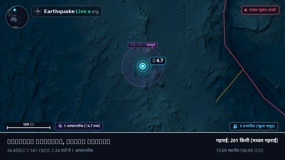 फ़िलीपीन सागर (Northern Mariana Islands)
