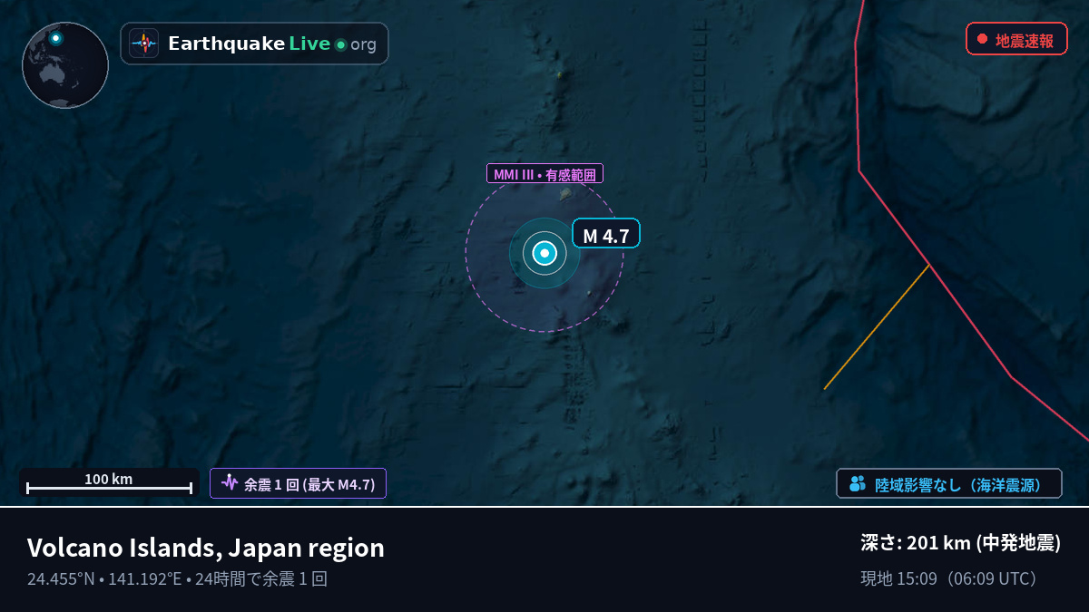 フィリピン海 (Northern Mariana Islands)