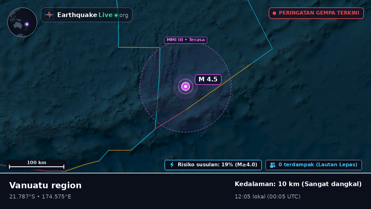 Samudra Pasifik Selatan (Fiji)