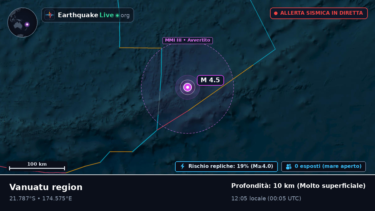 Oceano Pacifico meridionale (Figi)