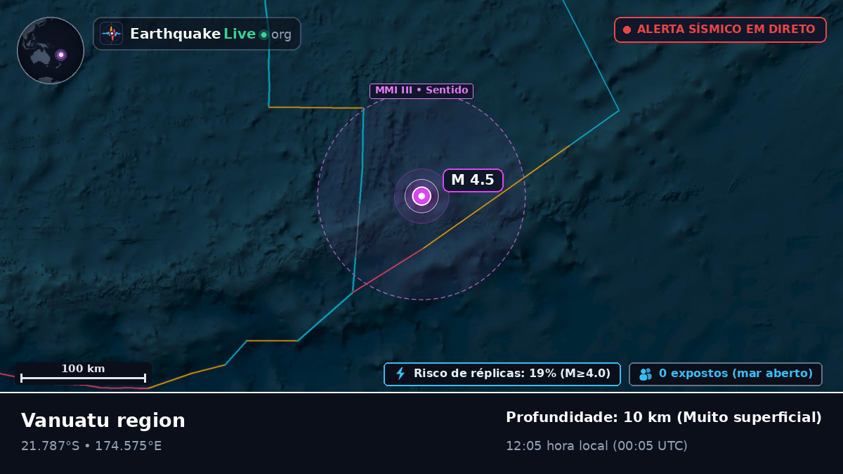 Oceano Pacífico Sul (Fiji)