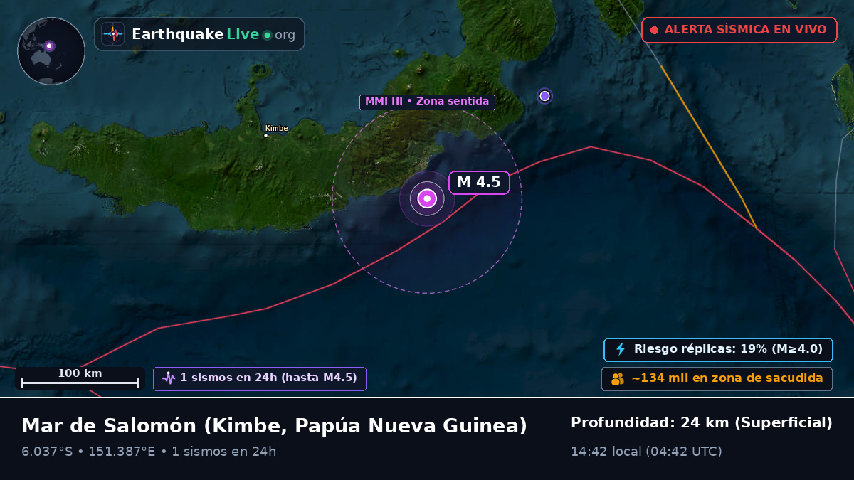 Mar de Salomón (Papúa Nueva Guinea)