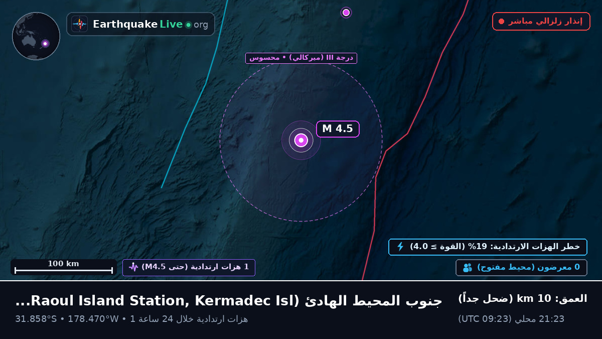 جنوب المحيط الهادئ (Kermadec Islands)