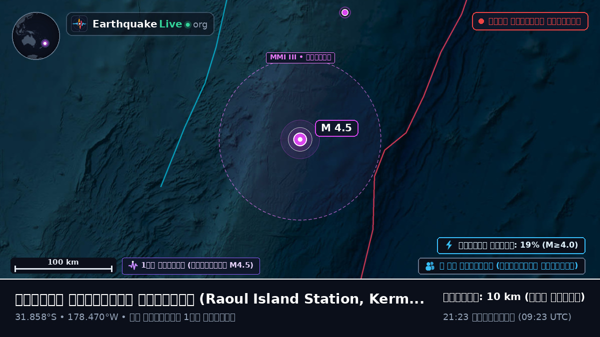 দক্ষিণ প্রশান্ত মহাসাগর (Kermadec Islands)