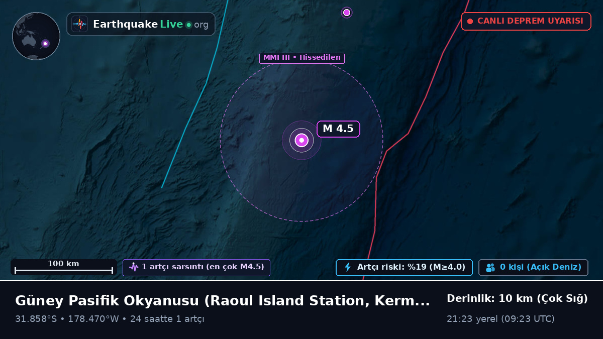 Güney Pasifik Okyanusu (Kermadec Islands)