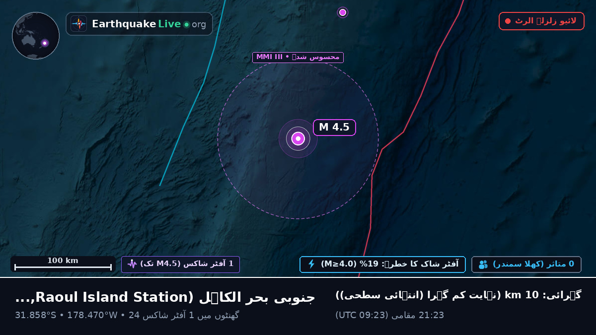 جنوبی بحر الکاہل (Kermadec Islands)