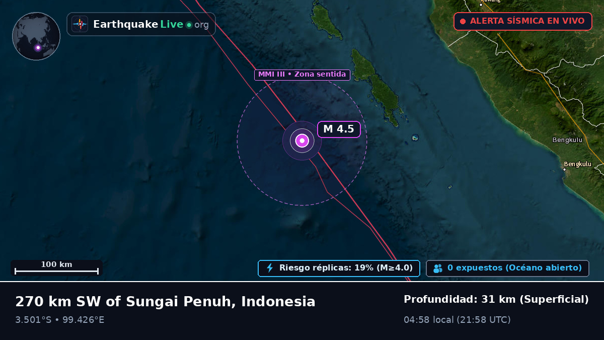 Océano Índico (Indonesia)