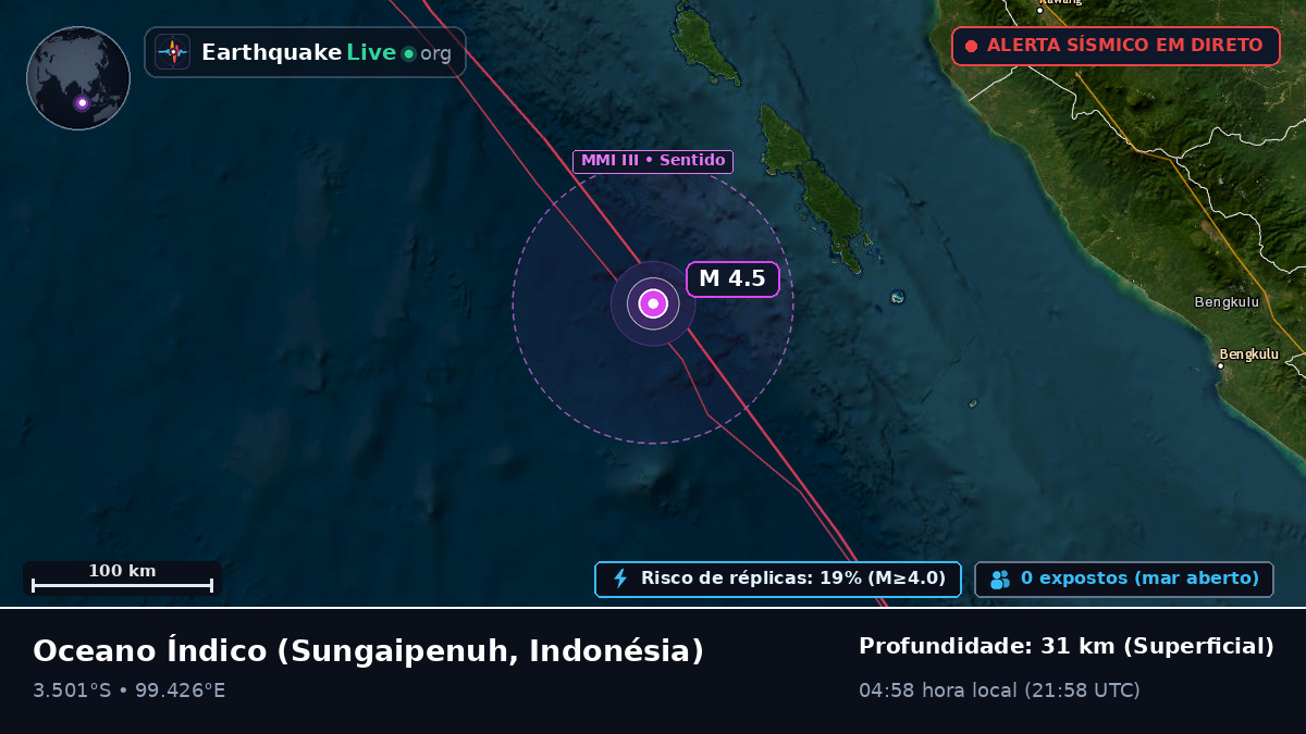 Oceano Índico (Indonésia)