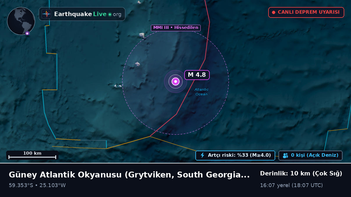 Güney Atlantik Okyanusu (South Georgia and the Islands)