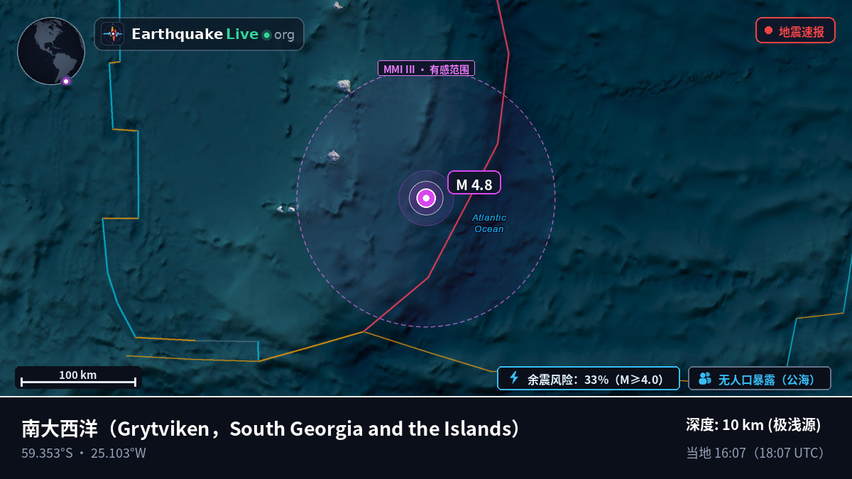 南大西洋 (South Georgia and the Islands)