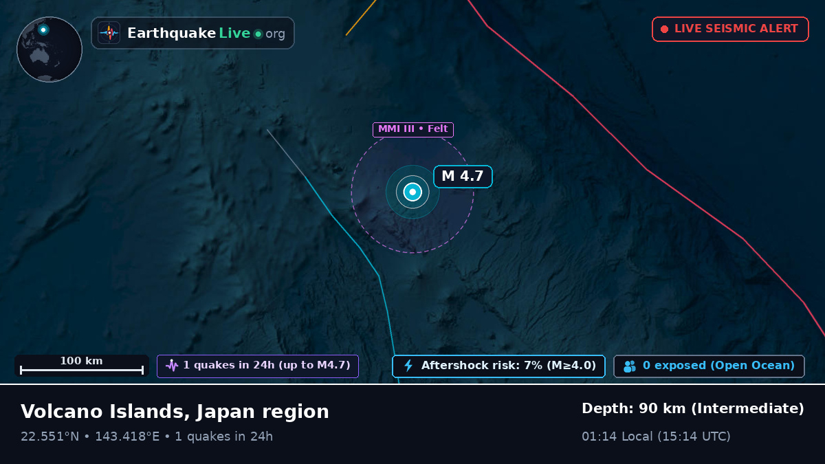 Philippine Sea (Northern Mariana Islands)