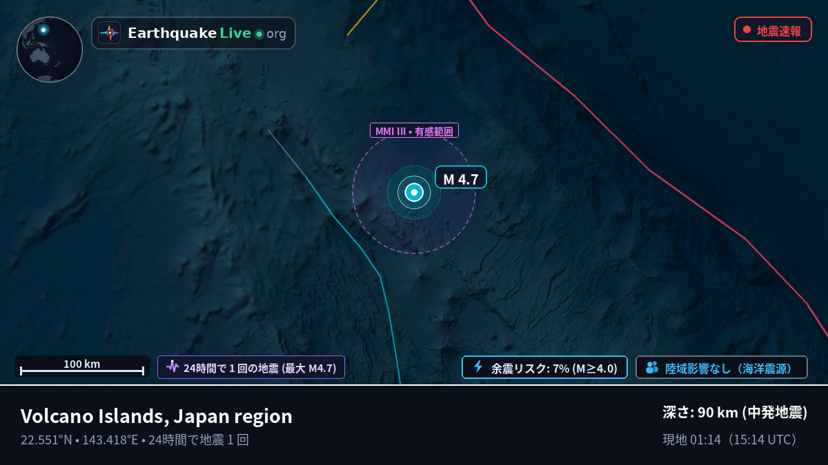 フィリピン海 (Northern Mariana Islands)