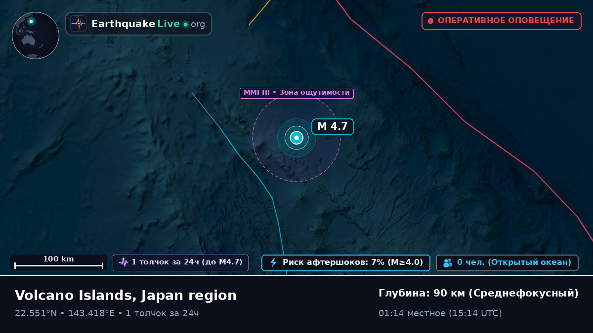 Филиппинское море (Northern Mariana Islands)