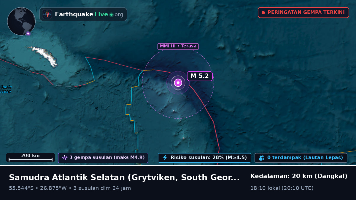Samudra Atlantik Selatan (South Georgia and the Islands)