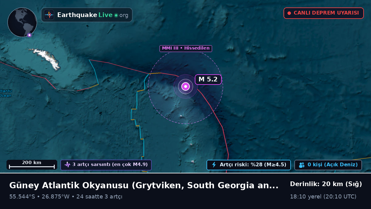 Güney Atlantik Okyanusu (South Georgia and the Islands)