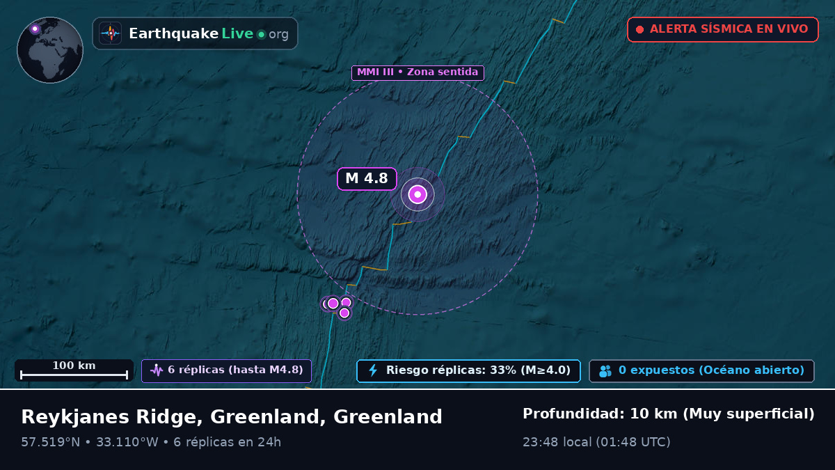 Océano Atlántico Norte (Greenland)
