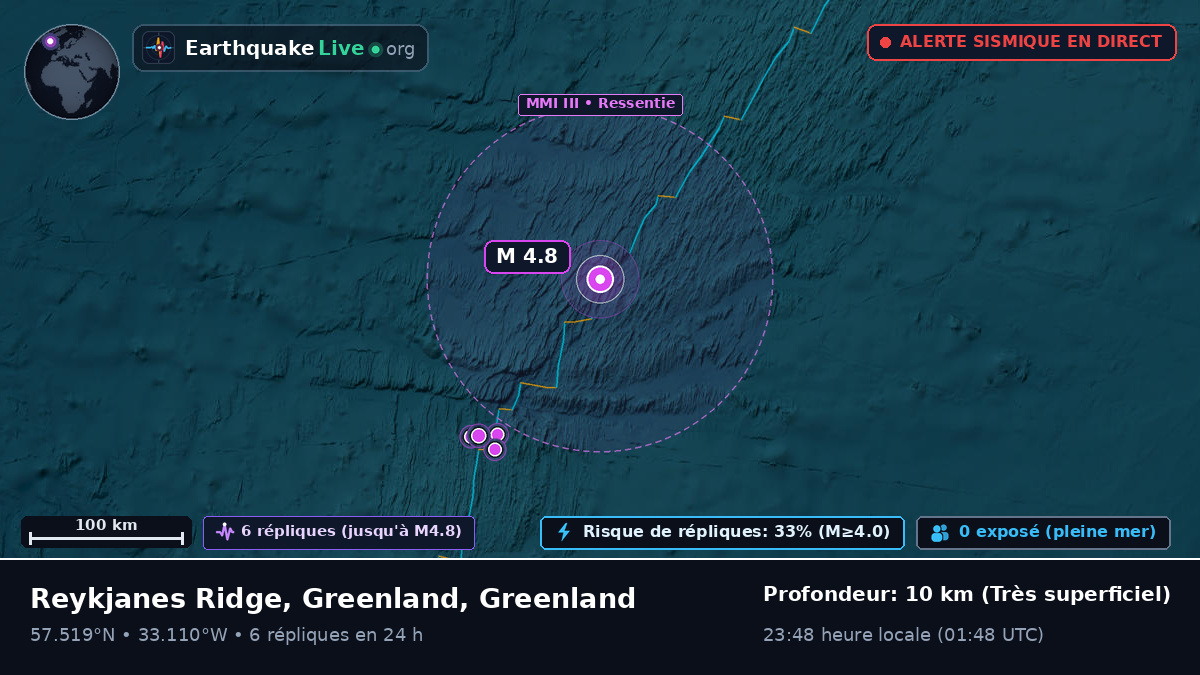 Océan Atlantique Nord (Greenland)