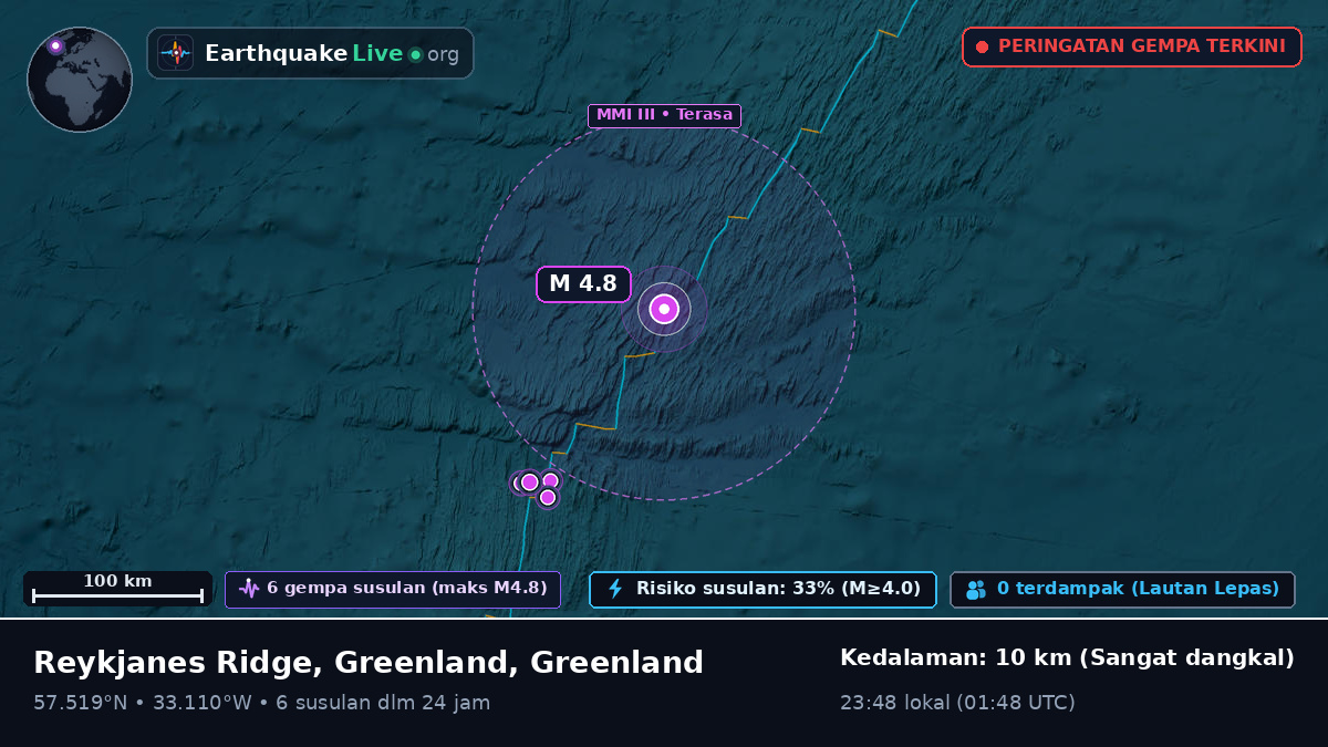Samudra Atlantik Utara (Greenland)