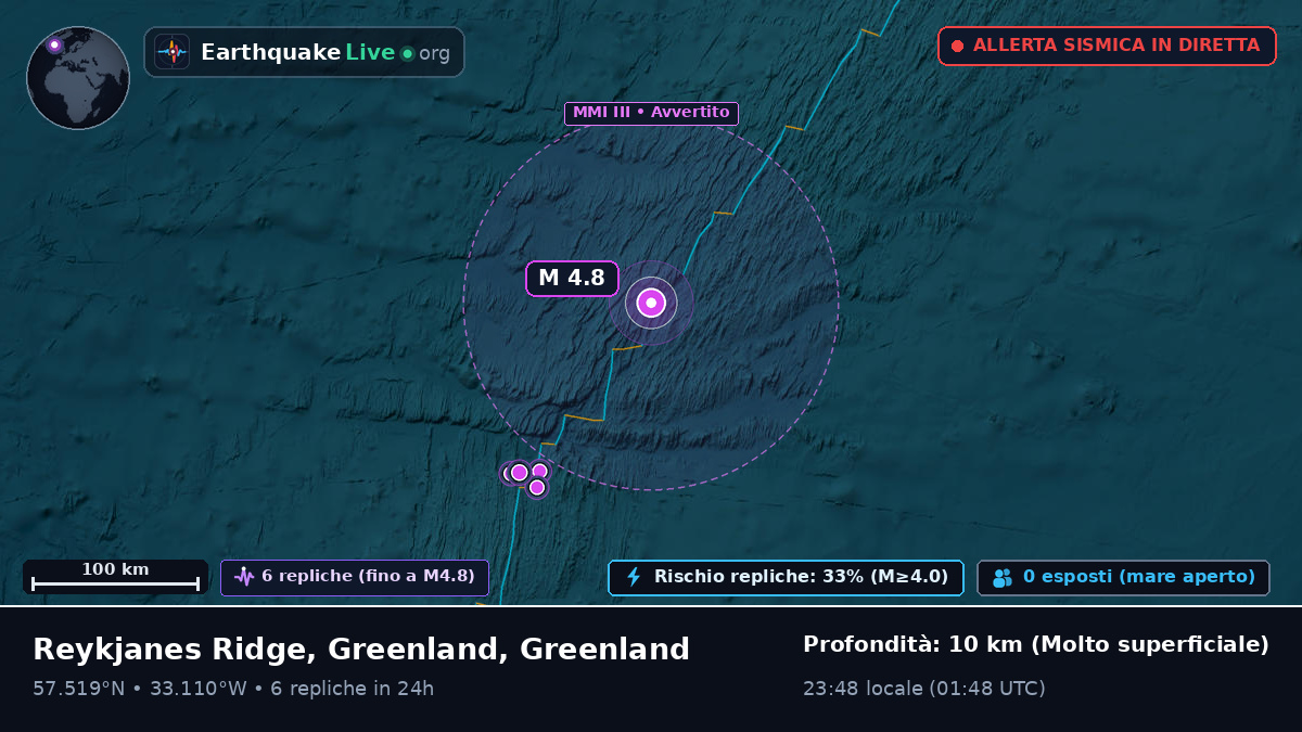 Oceano Atlantico settentrionale (Greenland)