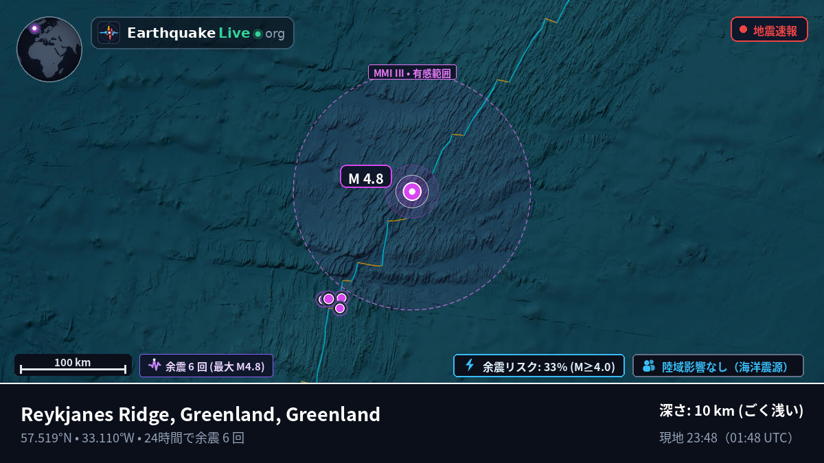 北大西洋 (Greenland)