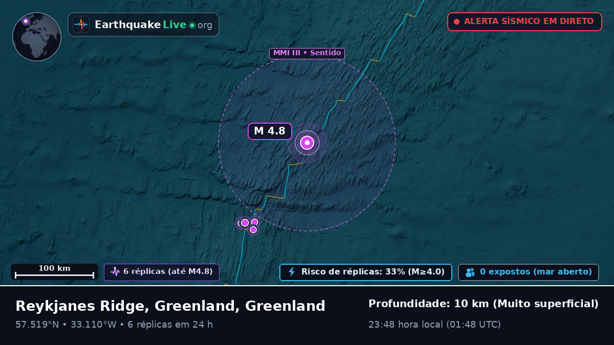 Oceano Atlântico Norte (Greenland)