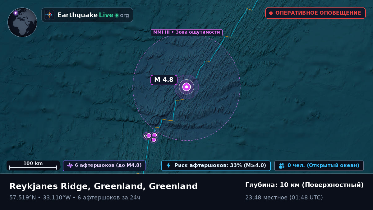 Северная часть Атлантического океана (Greenland)