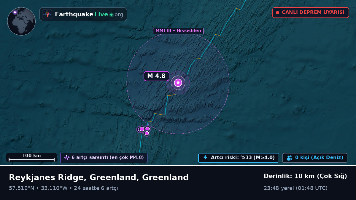 Kuzey Atlantik Okyanusu (Greenland)
