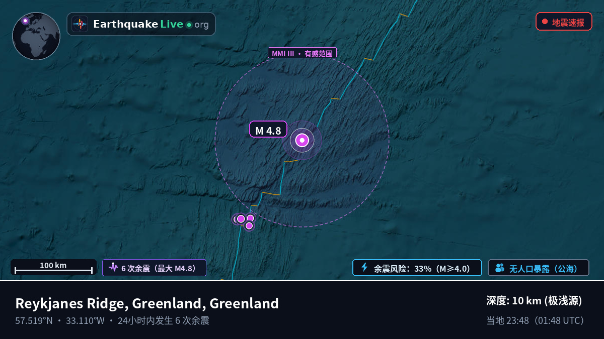 北大西洋 (Greenland)