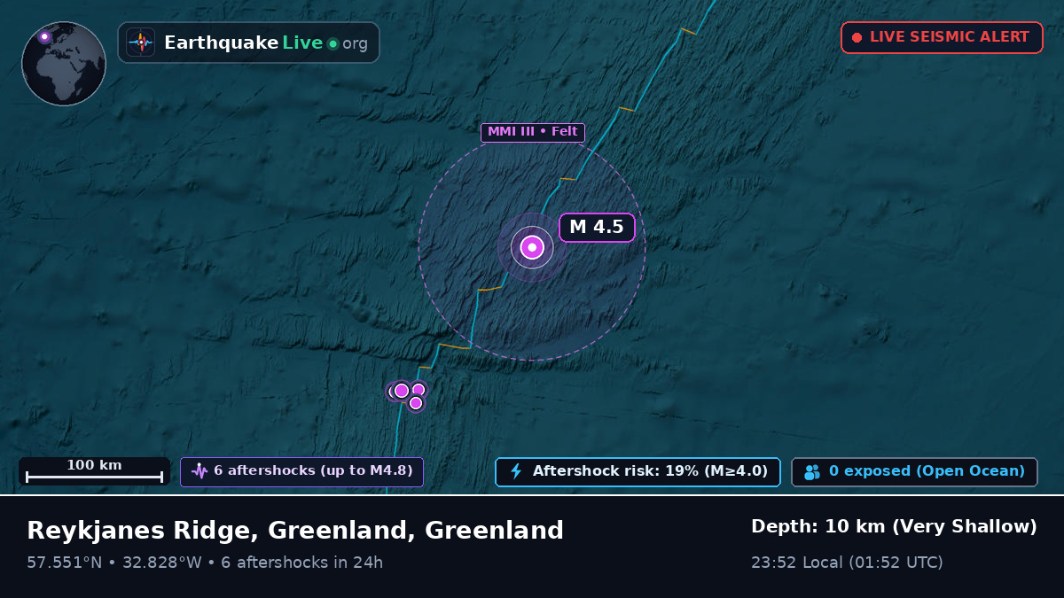 North Atlantic Ocean (Greenland)