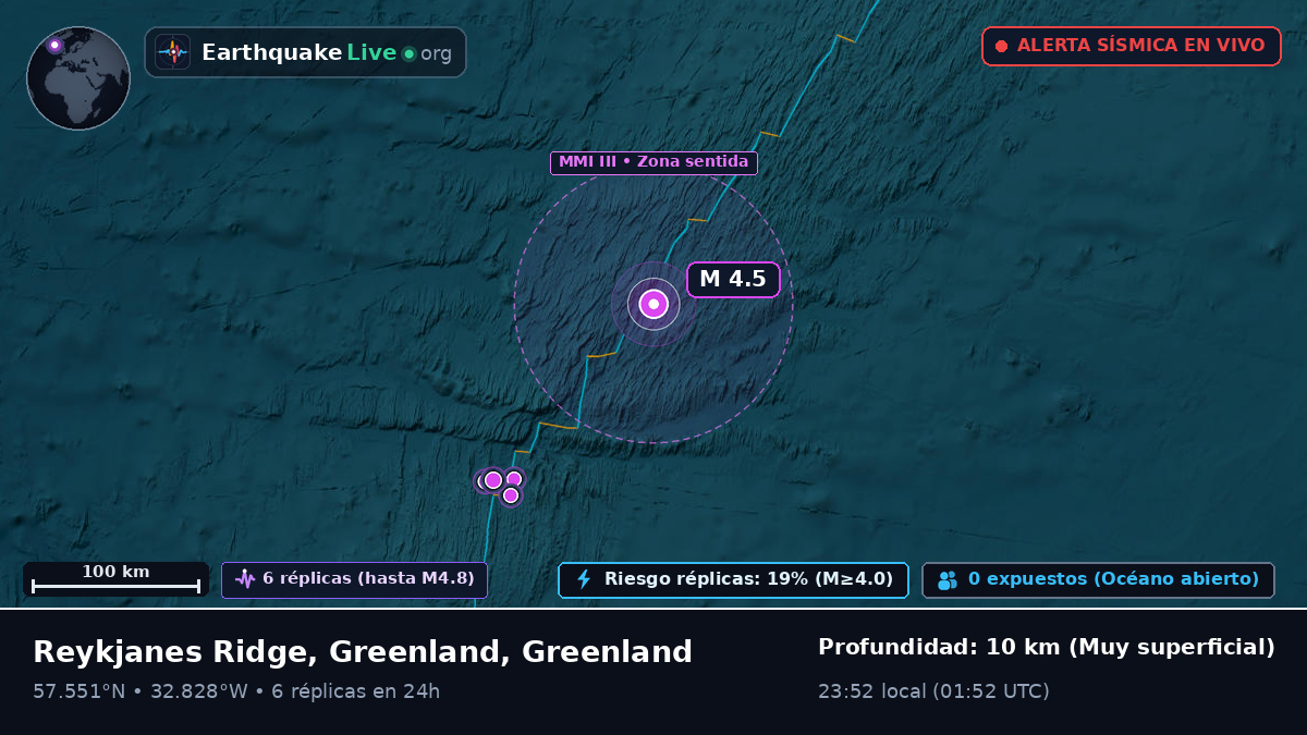 Océano Atlántico Norte (Greenland)
