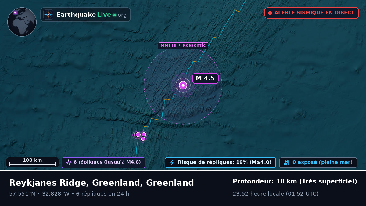 Océan Atlantique Nord (Greenland)