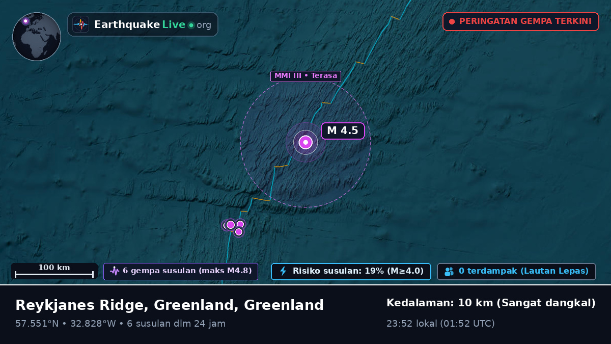 Samudra Atlantik Utara (Greenland)