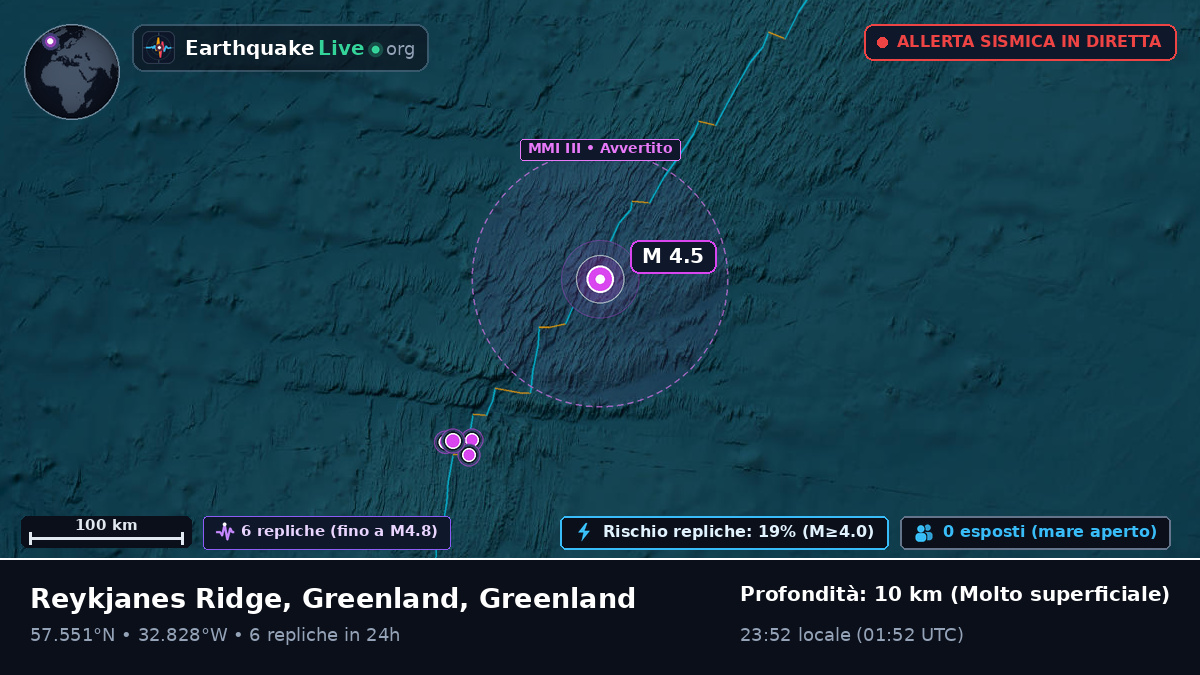 Oceano Atlantico settentrionale (Greenland)