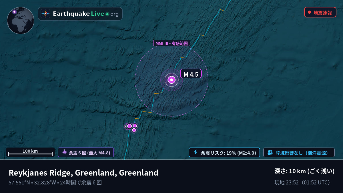 北大西洋 (Greenland)