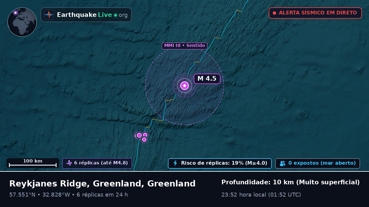 Oceano Atlântico Norte (Greenland)