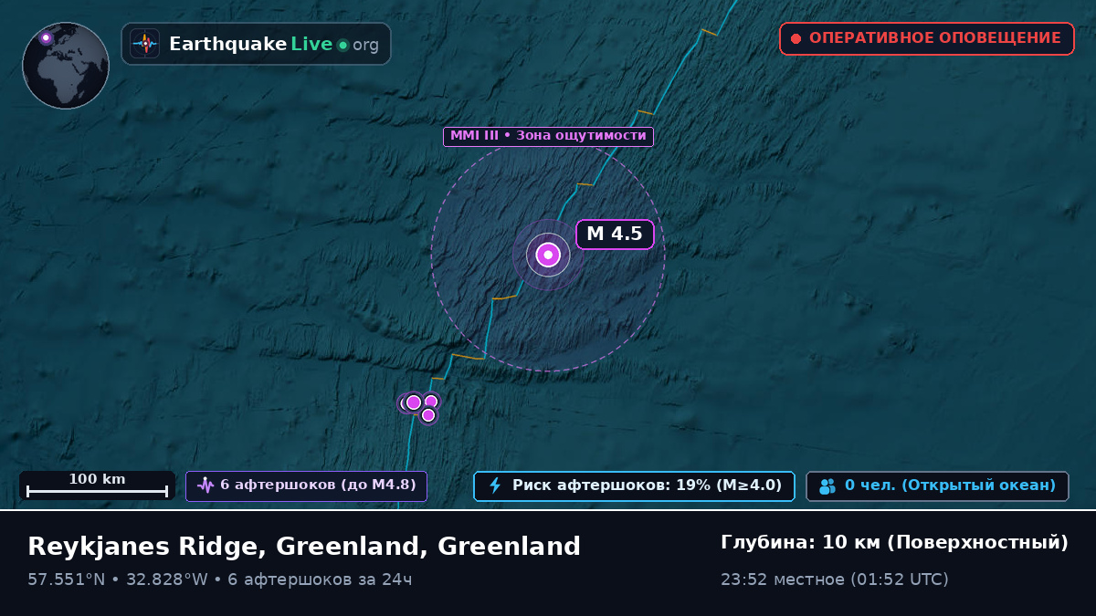 Северная часть Атлантического океана (Greenland)