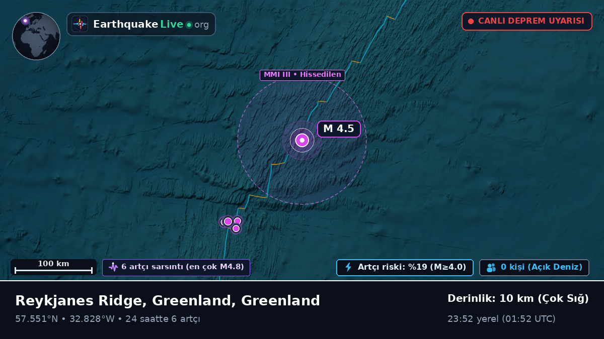 Kuzey Atlantik Okyanusu (Greenland)