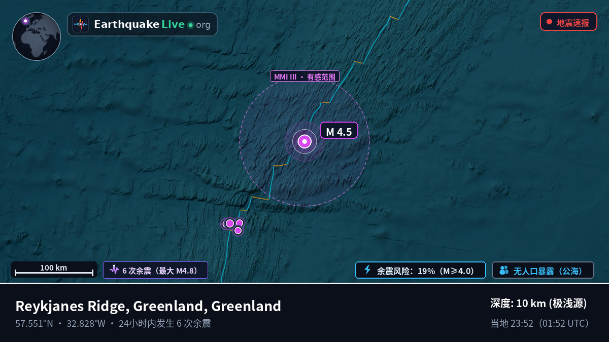 北大西洋 (Greenland)