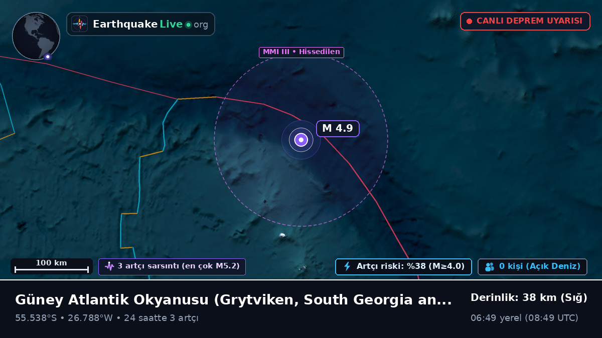 Güney Atlantik Okyanusu (South Georgia and the Islands)