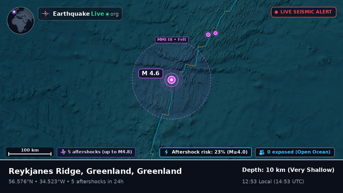North Atlantic Ocean (Greenland)