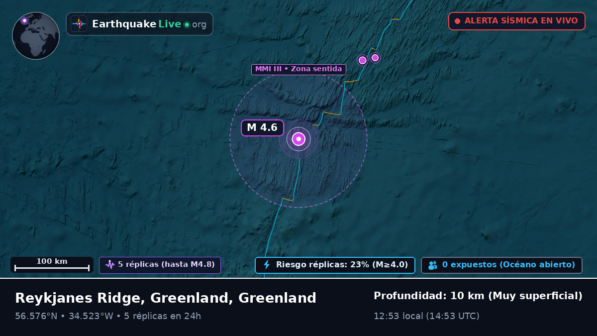 Océano Atlántico Norte (Greenland)