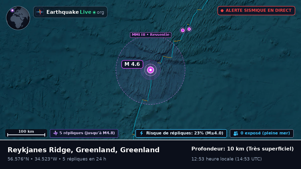 Océan Atlantique Nord (Greenland)