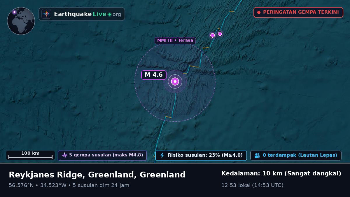 Samudra Atlantik Utara (Greenland)