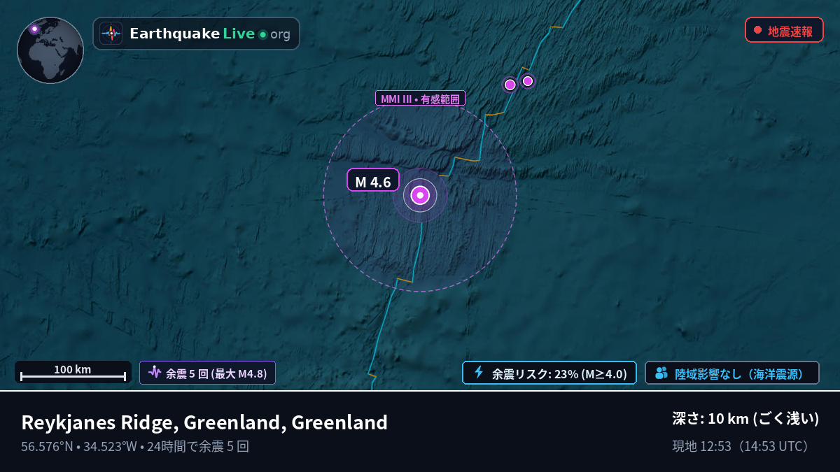 北大西洋 (Greenland)