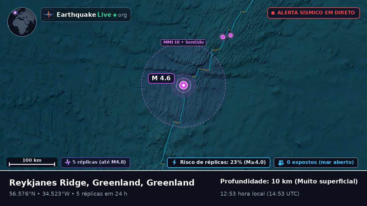 Oceano Atlântico Norte (Greenland)