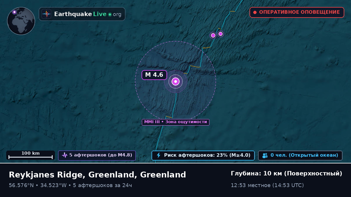 Северная часть Атлантического океана (Greenland)