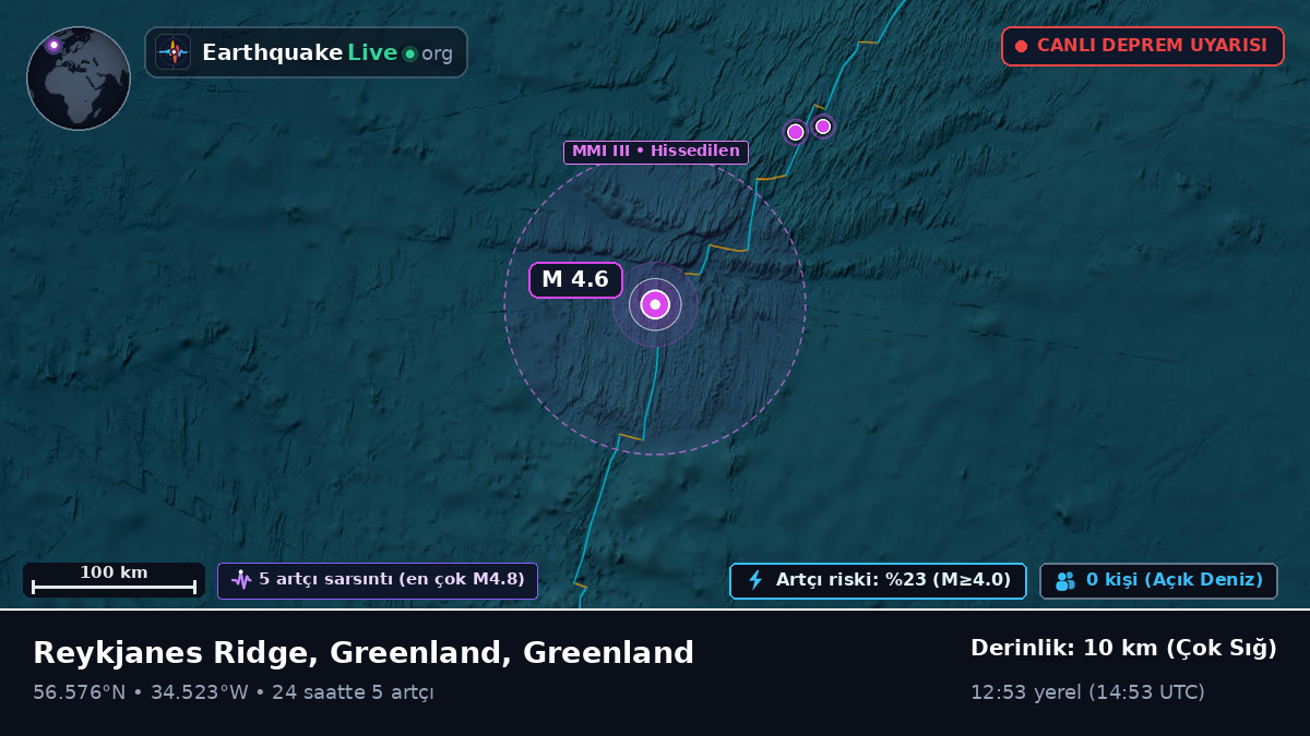 Kuzey Atlantik Okyanusu (Greenland)