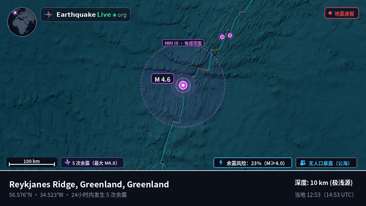 北大西洋 (Greenland)