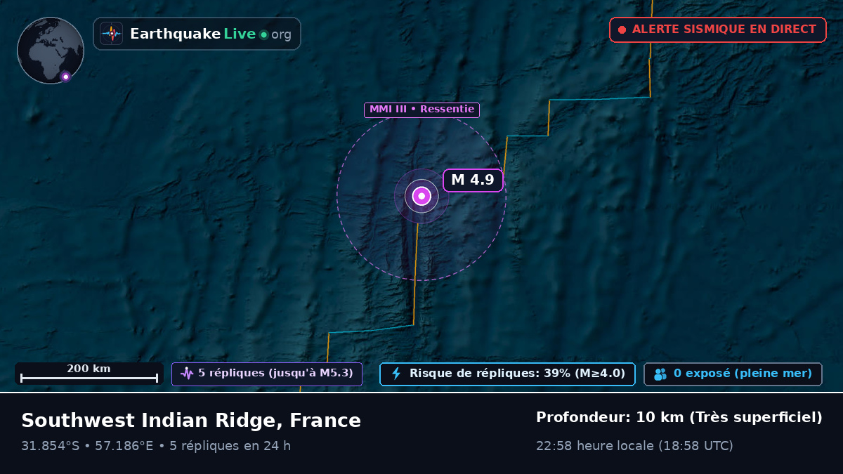 Océan Indien (France)