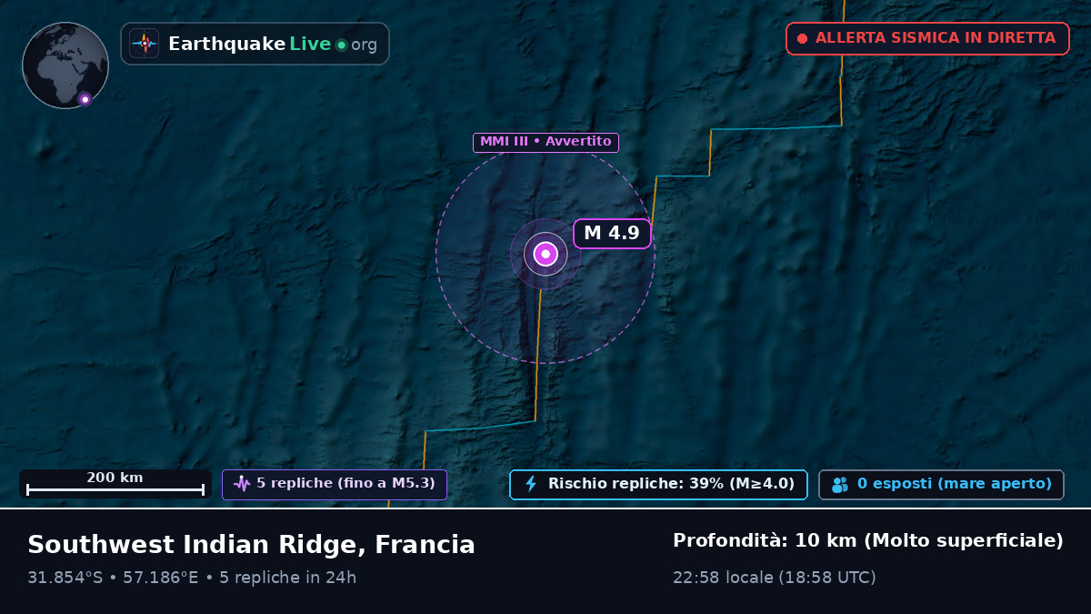 Oceano Indiano (Francia)